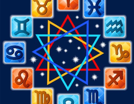Os signo do zodíaco ☕✨